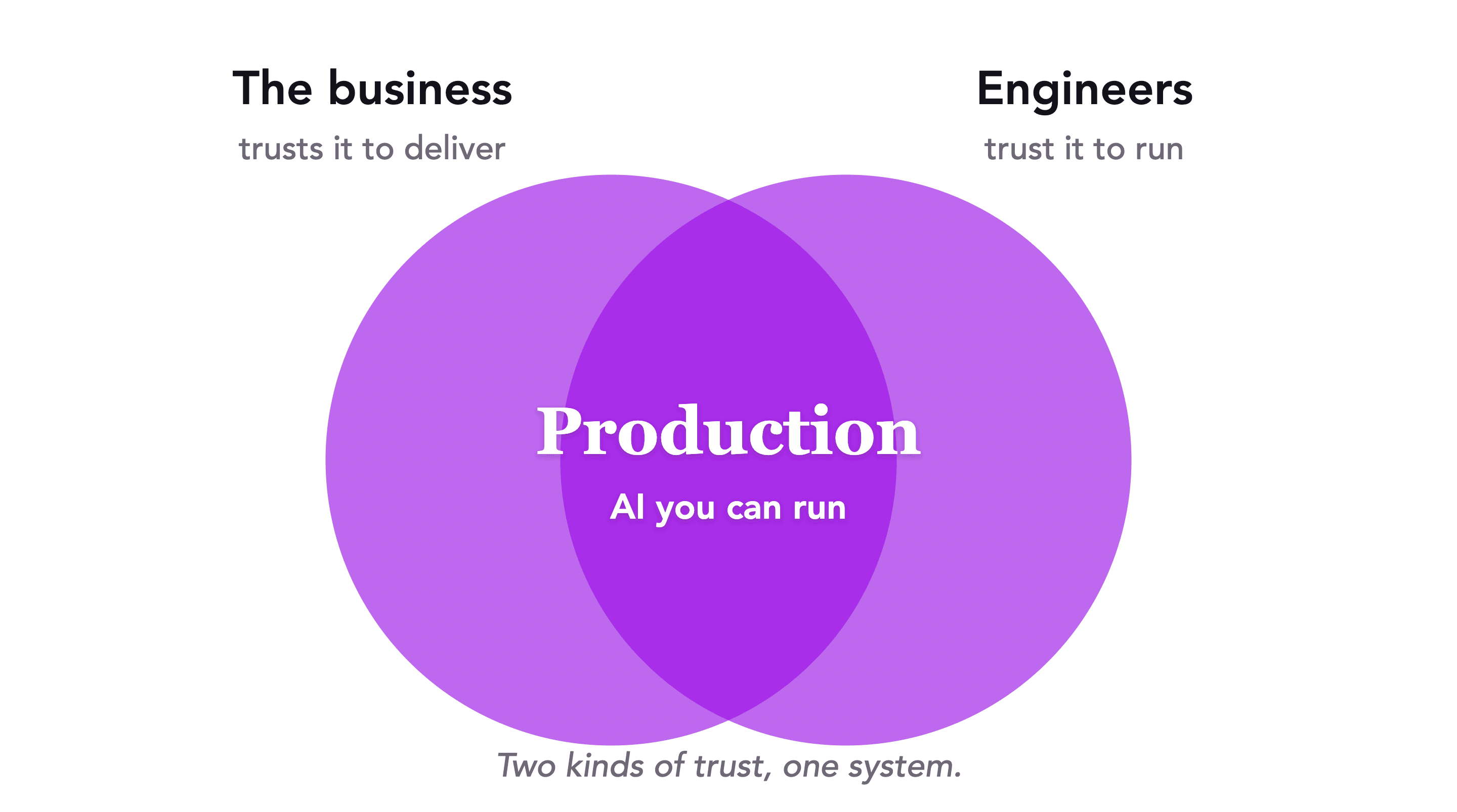 Overlap Trust